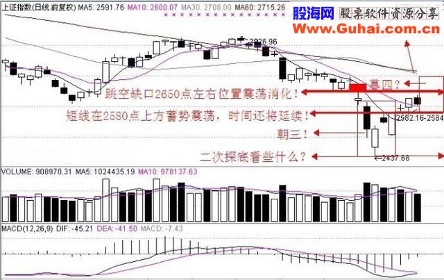 老股民从不踏空的选股神技，一买就涨，竟如此简单