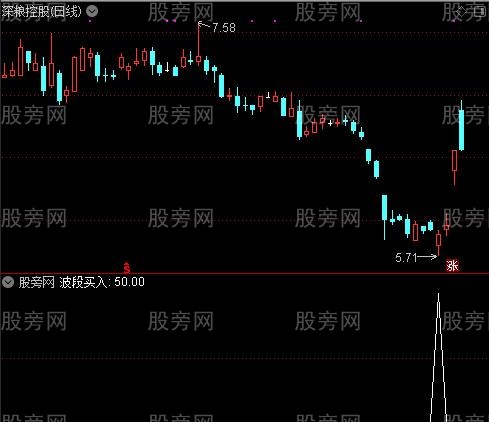 多空买卖之波段买入选股指标公式