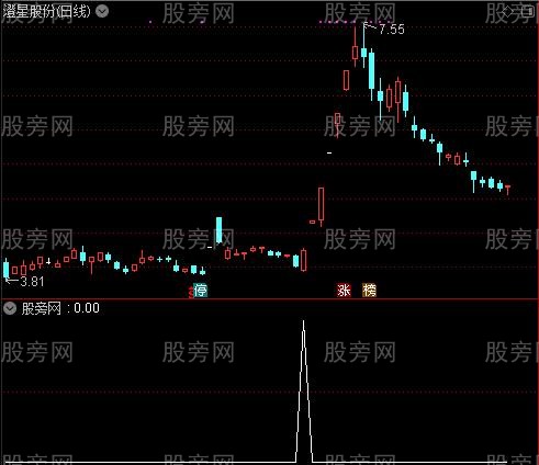 通达信天知阴线选股指标公式