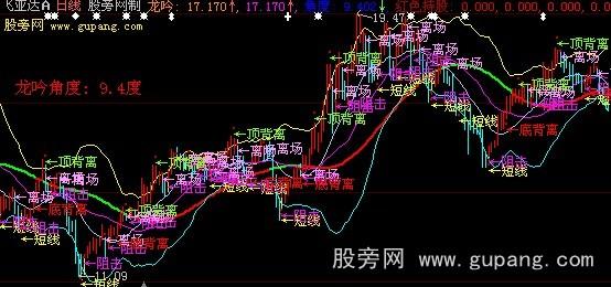 大智慧鹰眼阻击主图指标公式