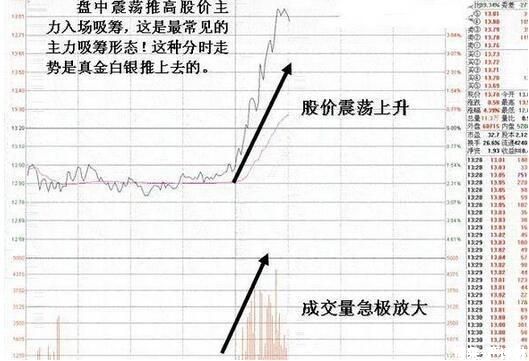 操盘天才从未公开的庄家吸筹手法，背熟轻松识破庄家各种伎俩