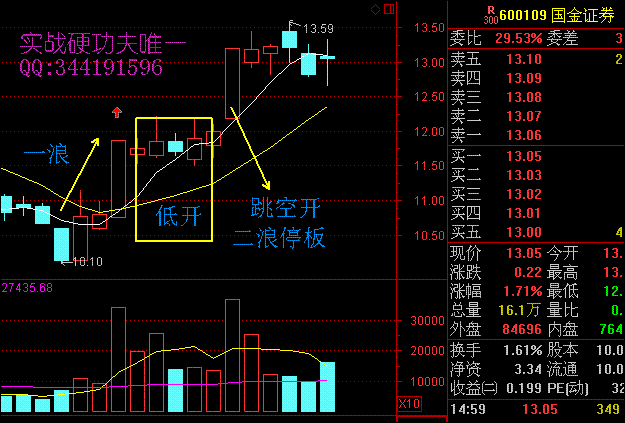 分享一种二浪买入法 - 天马行空 - 大道至简 ，快乐股道！