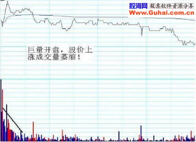 寻找超级短线强势个股 超级短线分时战法