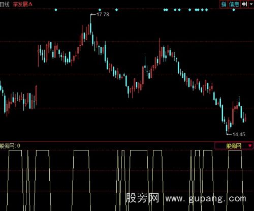 同花顺番红介入选股指标公式