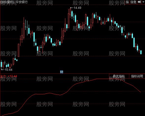 同花顺牛主力追踪指标公式