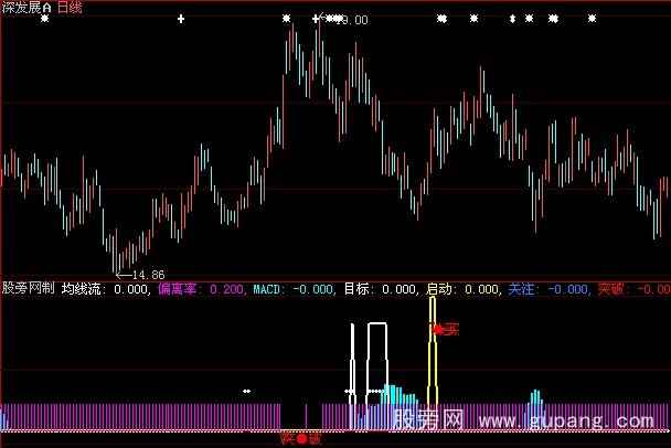 大智慧三浪启动指标公式