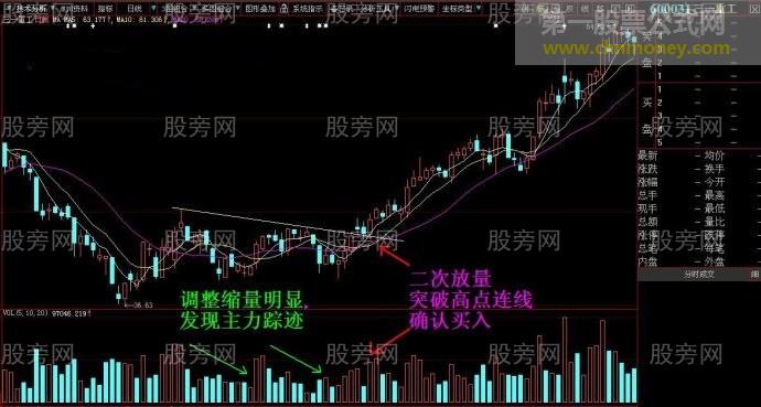 缩量拉升跟庄走