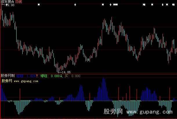 大智慧加仓红柱指标公式