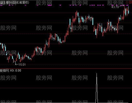 通达信涨停十字星选股指标公式