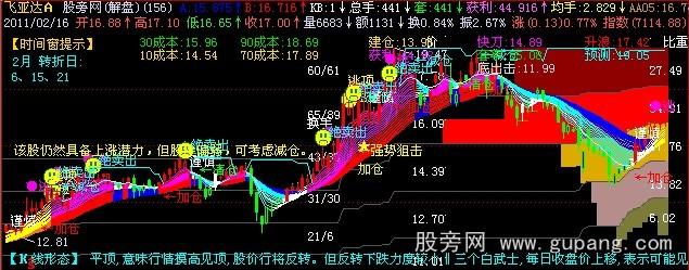 飞狐筹码空间主图指标公式