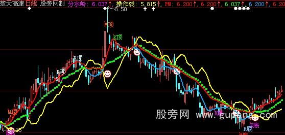 大智慧MA+KDJ+RSI顶底背离主图指标公式