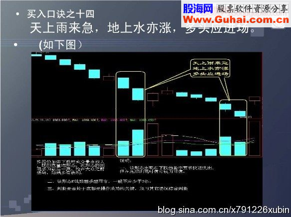 短线买入十六招