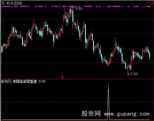 通达信乖离底部选股指标公式