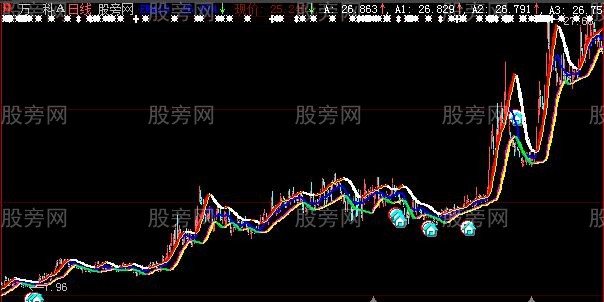 大智慧王者通道主图指标公式