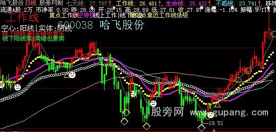 大智慧工作线主图指标公式