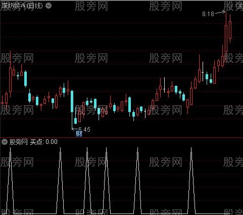 神买神卖2020之买点选股指标公式