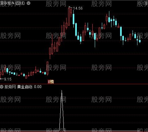 黄金启动点主图之黄金启动选股指标公式