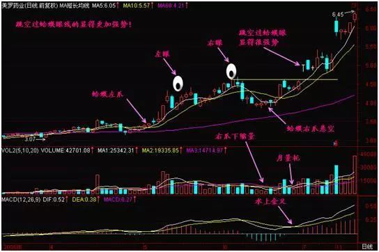 用这种“简单”方法：“3阴不吃1阳买，3阳不吃1阴卖”