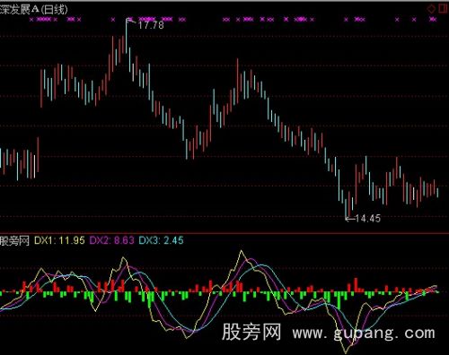 通达信上涨和下跌指标公式