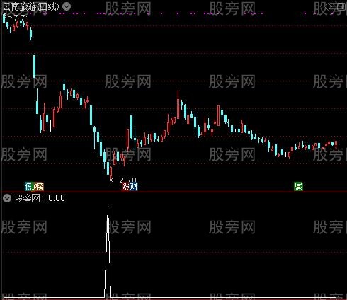 通达信神奇黑码选股指标公式