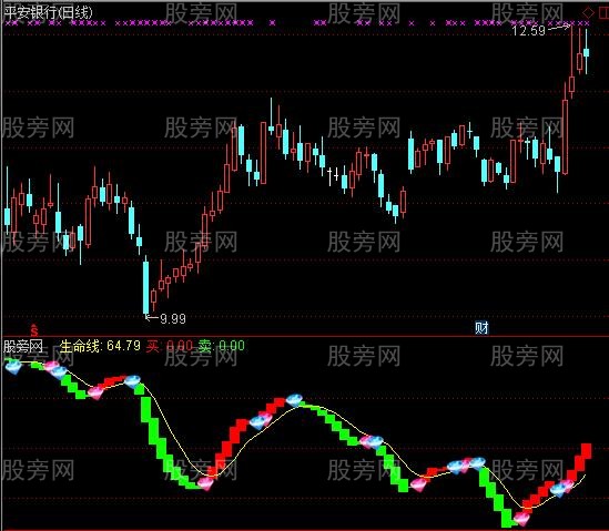 通达信钻石波段指标公式