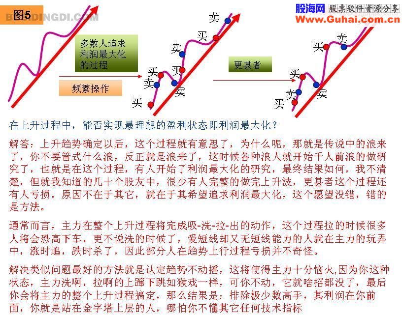 关于趋势交易的浅析