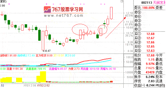 涨停板战法研究(12) 涨停双响炮