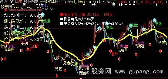 大智慧导航主图指标公式