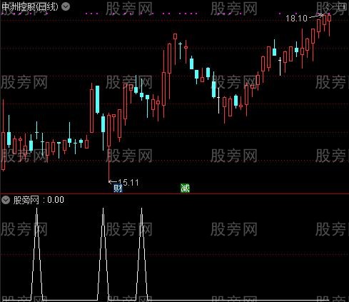 通达信阳后又阴选股指标公式