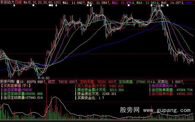 大智慧VOL新成交量指标公式