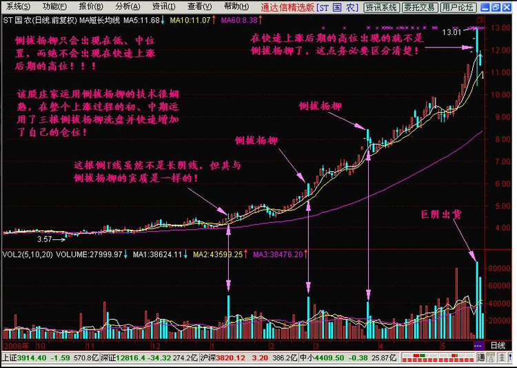 2013年08月08日 - 老牛 - 老牛的股票博客