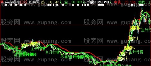 大智慧高价选股主图指标公式