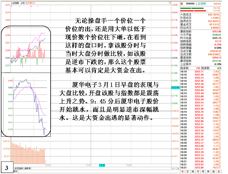 金印组合 教你如何分清属主力机构出货