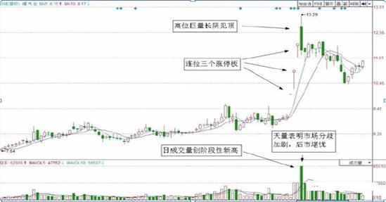 怎么应对“一卖就涨，一买就跌”