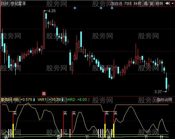 同花顺拉升密码指标公式