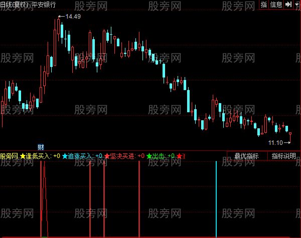 同花顺底顺买小牛指标公式 