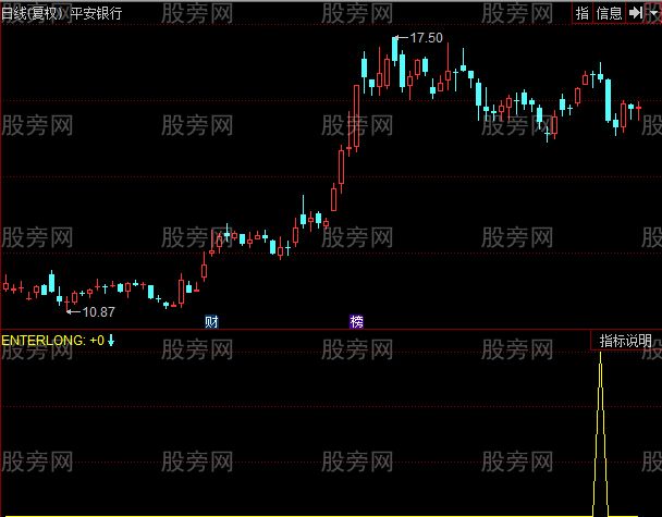 同花顺起涨首日选股指标公式