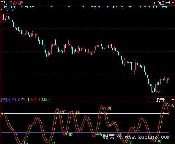 同花顺极好波段指标公式