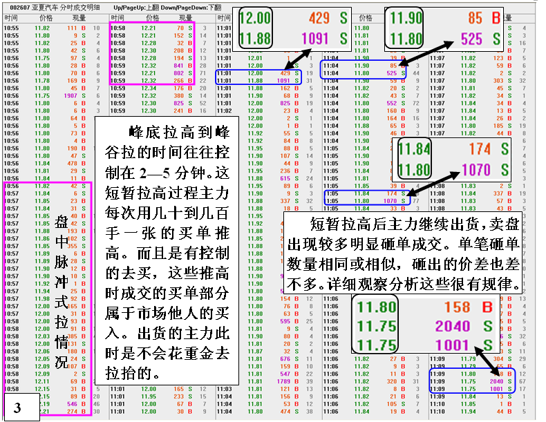 金印组合 全面综合分析主力撤退的方法技巧