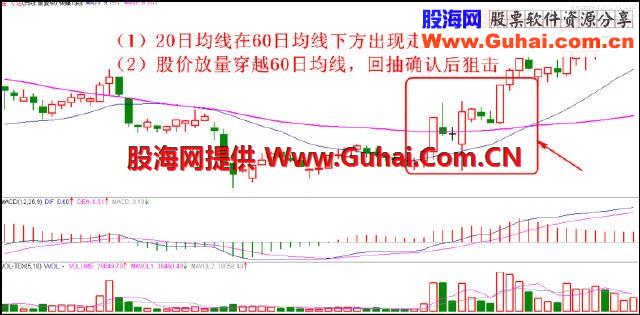 短线实战最强狙击买入战术，永远买在最低启动价位