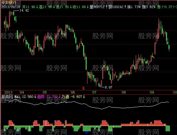 飞狐多空防守指标公式