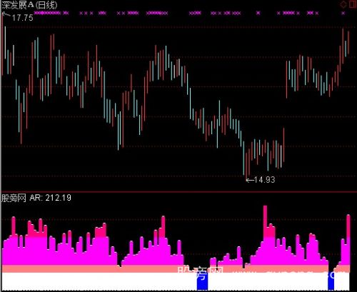 通达信庄家挖坑指标公式