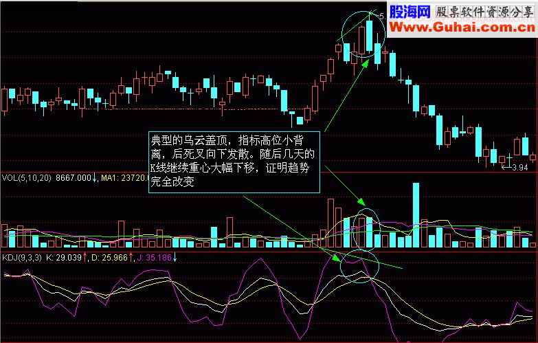 K线图9解