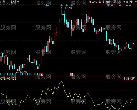同花顺CYS牛人指标公式