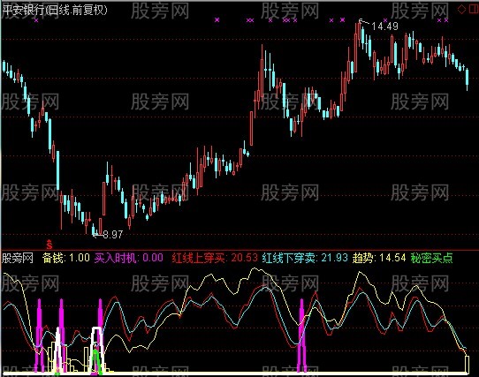 通达信紧跟机构指标公式