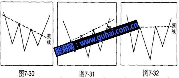 经典技术形态基础教程图解--头肩顶与头肩底