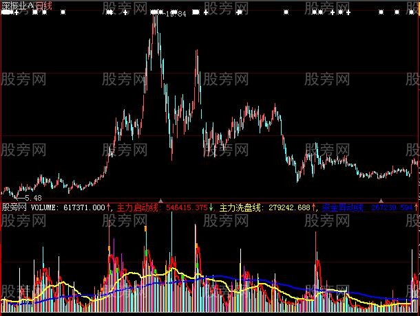 大智慧准确率极高的成交量指标公式