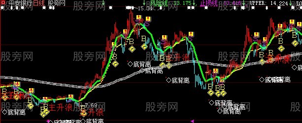 大智慧擒主升浪主图指标公式