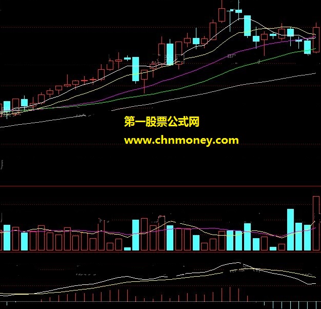 周K线抓黑马