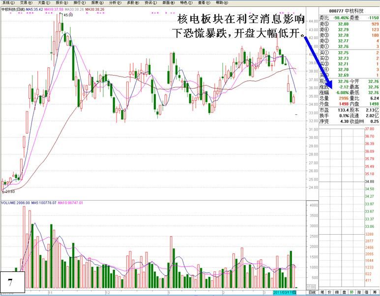 金印组合 恐慌性跳水行为与底部特征